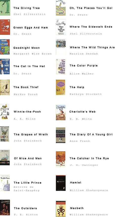 Learning English Reading Book に対する画像結果