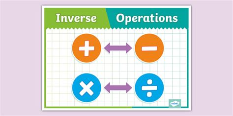 Image result for Inverse Sign Math