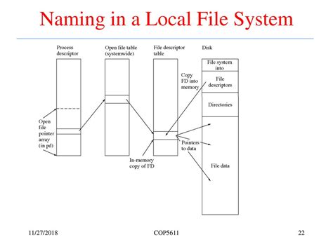 Image result for Local File System to Distributed File System