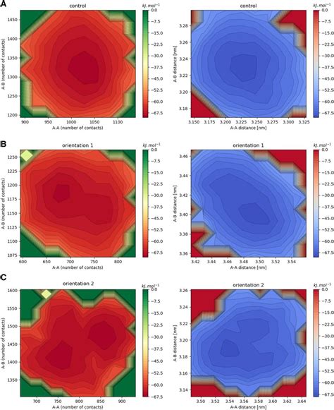 Image result for Matplotlib 2D Free Energy Figure