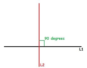 Image result for Perpendicular Line Theorem