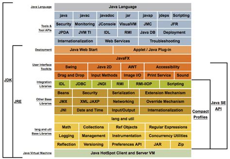 Image result for Java GC Comparison Chart