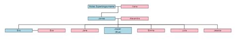 Image result for jQuery Family Tree