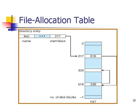File Allocation Table ಗಾಗಿ ಇಮೇಜ್ ಫಲಿತಾಂಶ