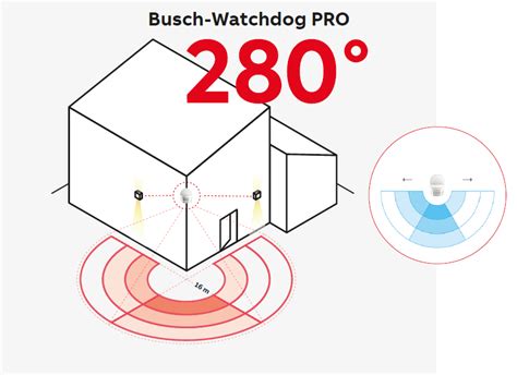 Image result for ABB Watchdog Sensor