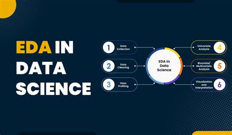 Image result for What Is Data Science Using Pyton Eda Beginners