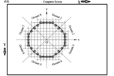 Afbeeldingsresultaten voor DDA Algorithm GIF