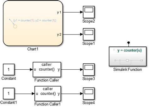 Toradh íomhá ar MATLAB Function in Simulink