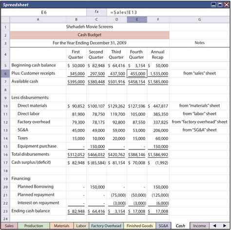 Toradh íomhá ar Program Budget Accounting System