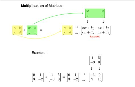 Image result for Matrix Multiplication R