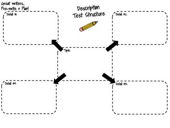 Graphic Organizer-Description Text Structure | TpT