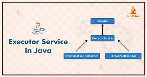 Image result for Java Executin