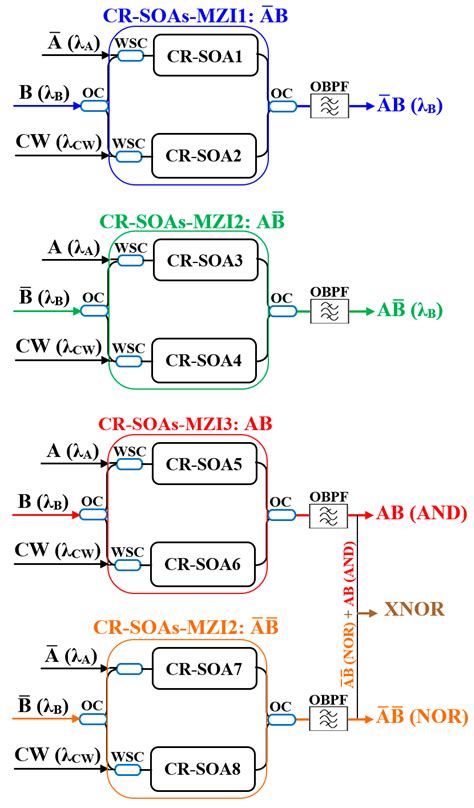 Encoder Comparator に対する画像結果