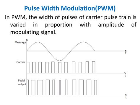 Image result for Asi Alternating Pulse Modulation
