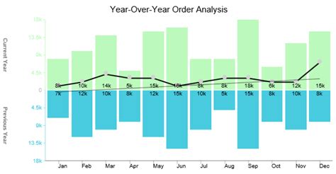 Trend Analysis Examples Demystified: Dive into Insights