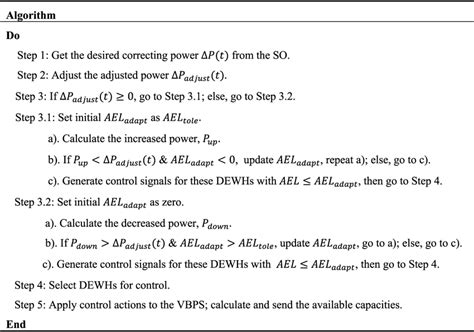 Image result for Algorithm Using Pseudocode