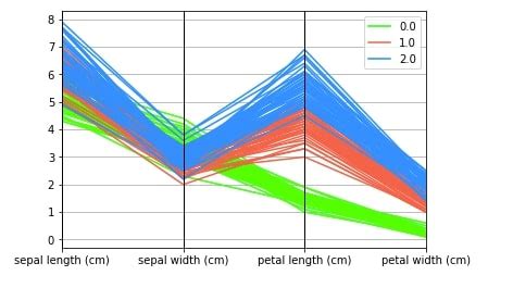 Résultat d’images pour Plot List of Coordinates On Map in Python