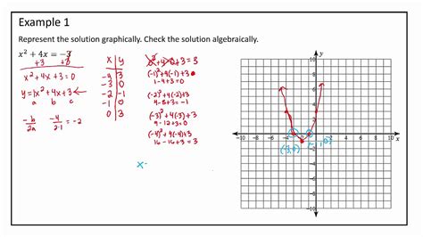 Solve Quadratic Graph に対する画像結果