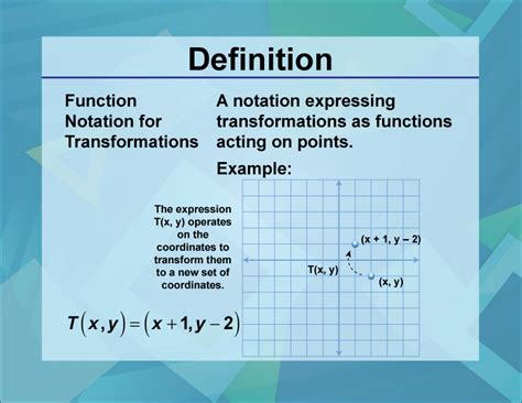Image result for Transformation in Math Examples