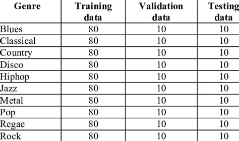 Number Classification Dataset に対する画像結果
