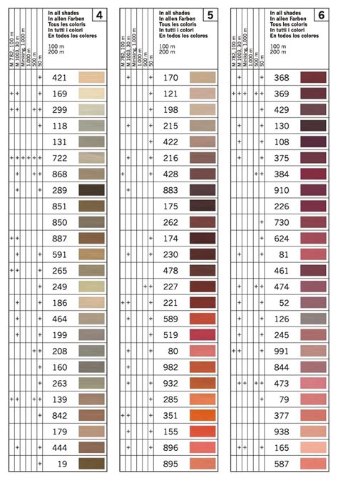 Image result for Gutermann Thread Color Chart Polyester