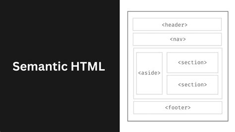 HTML Semantic Design に対する画像結果
