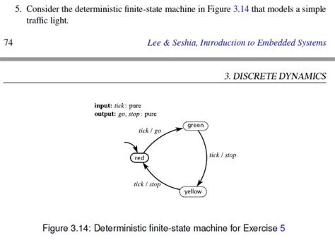 Toradh íomhá ar Indetermninistic State Machine