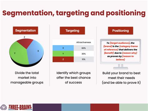 Toradh íomhá ar 4 Types of Segmentation