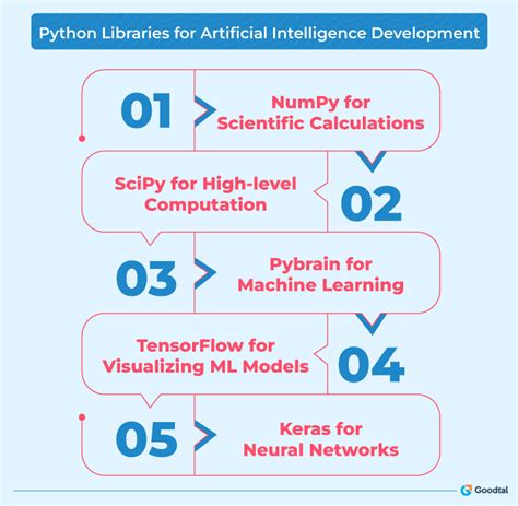 Image result for Python Libraries for Ai