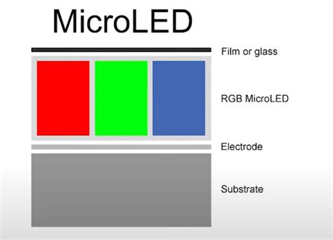 Micro LED Mini Rotating માટે ઇમેજ પરિણામ