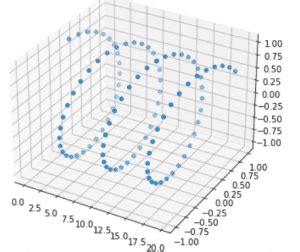 Python Scatter3d Text に対する画像結果