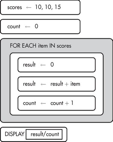 Toradh íomhá ar AP Computer Science Code Blackjack