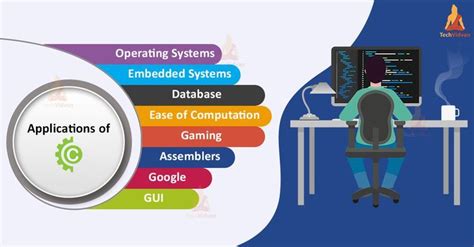 Image result for Application of C Programming Language