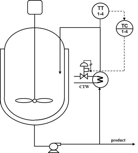Image result for Recirculating Loop of Heat Transfer Fluid