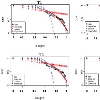 Toradh íomhá ar Network Stack Configuration Side by Side