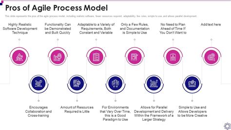 Image result for The Agile Process Model for Software and Firmware Development