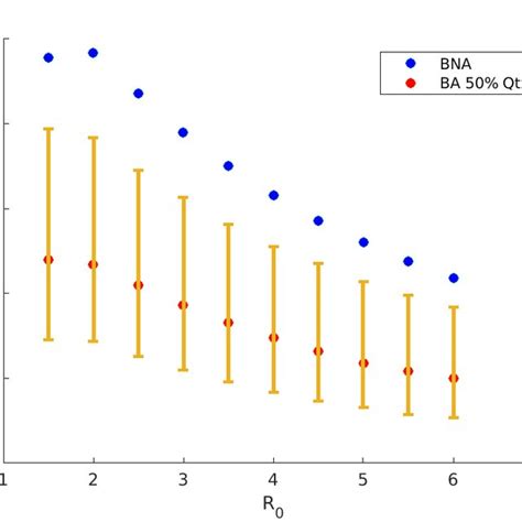 Image result for Sample Size Calculation Formula for RCT