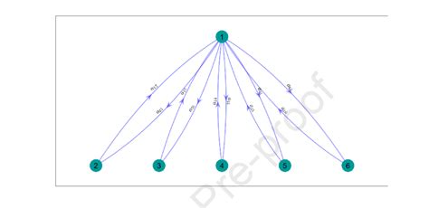 Image result for Vasturiano Directed Graph