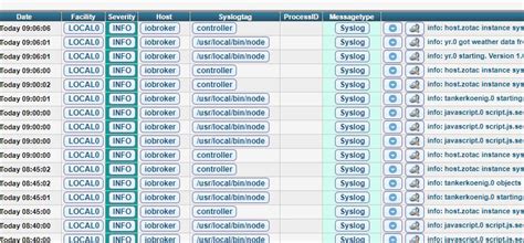 Image result for Syslog Format