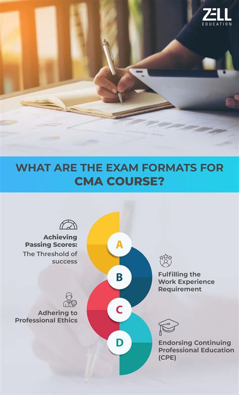 Test Format Samples के लिए छवि परिणाम