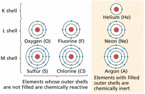 Filling Electron Shells に対する画像結果