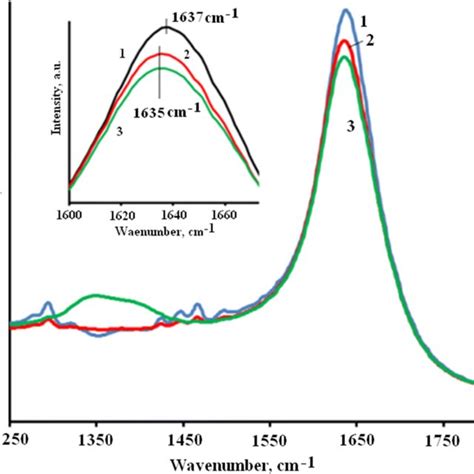 Image result for PbI2 PL Spectra