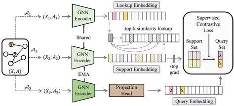 Toradh íomhá ar Graph Autoencoder Discriminator Contrastive Learning
