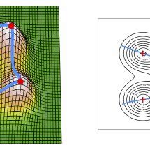 Image result for What Is a Nice Smooth Curve Function Example