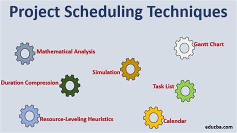 Image result for How to Use Project Scheduling