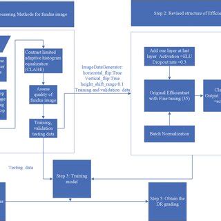 Image result for Grading Flowchart