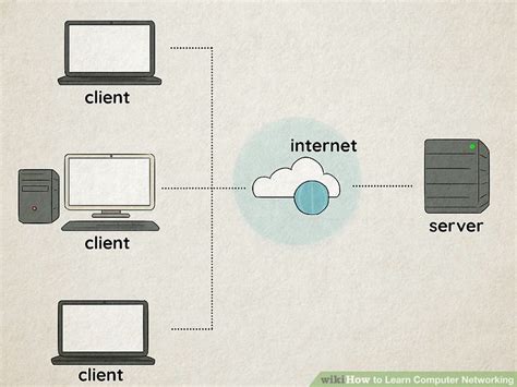Learning Computer Networking Material に対する画像結果
