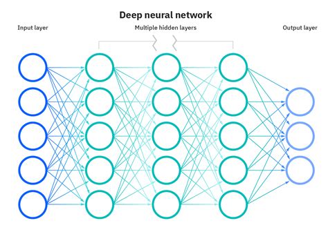 Toradh íomhá ar Neural Network and Deep Learning Images Ofr Project