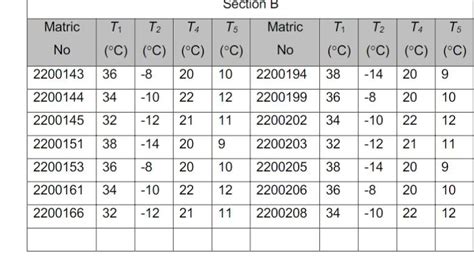 Image result for Difference Between System and Control Volume