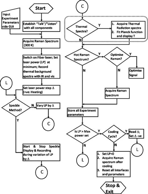 Image result for Virtual Lab Working Flow Diagram